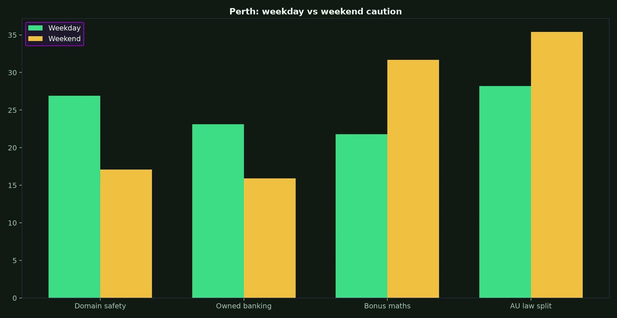 Winshark Casino for Perth Players evidence chart