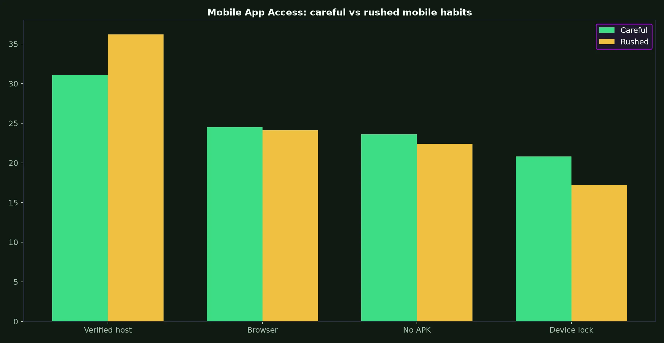 Winshark Casino Mobile App Access evidence chart