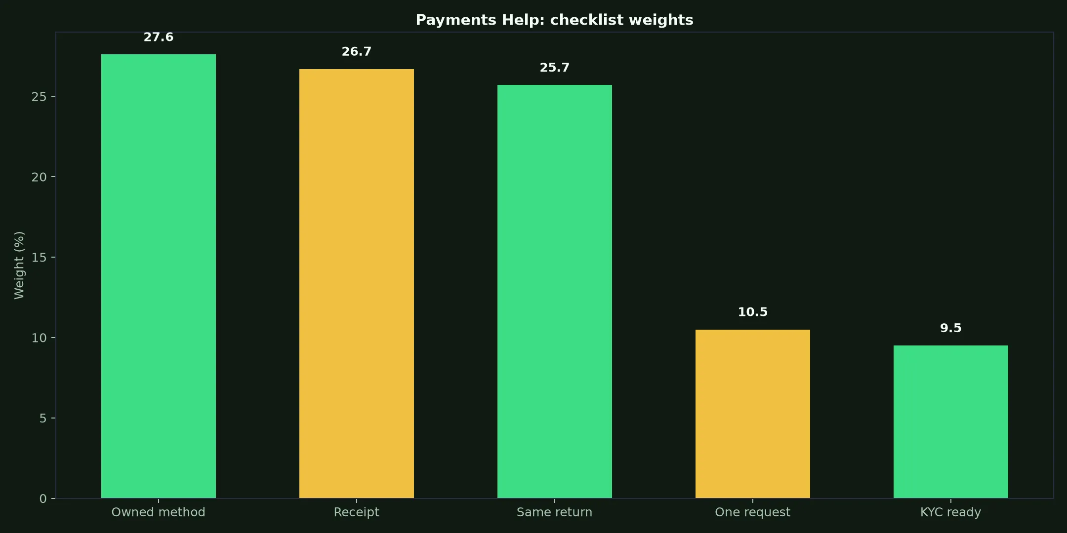 Winshark Casino Payments Help evidence chart